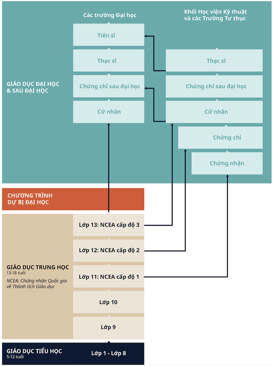 Ảnh chụp Màn hình 2022 12 30 lúc 14.36.07